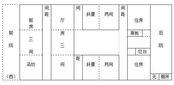 当时我们家的房子算多的,有三间三进两斜厦,都是平土房.