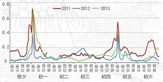 11年到13年PM10.jpg