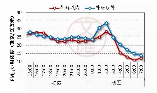 16年外环内外区别_副本.jpg