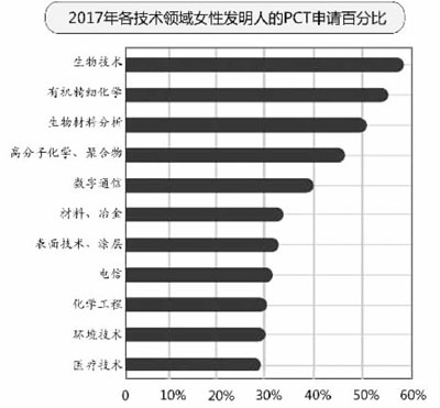 2018年全球创新指数