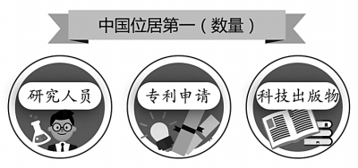 2018年全球创新指数