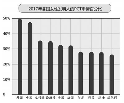 2018年全球创新指数