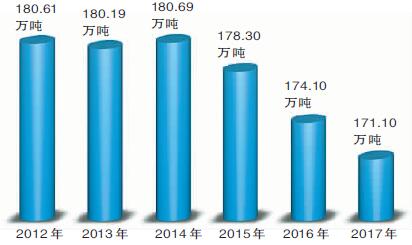 从农田到餐桌，如何保证“舌尖上的安全”