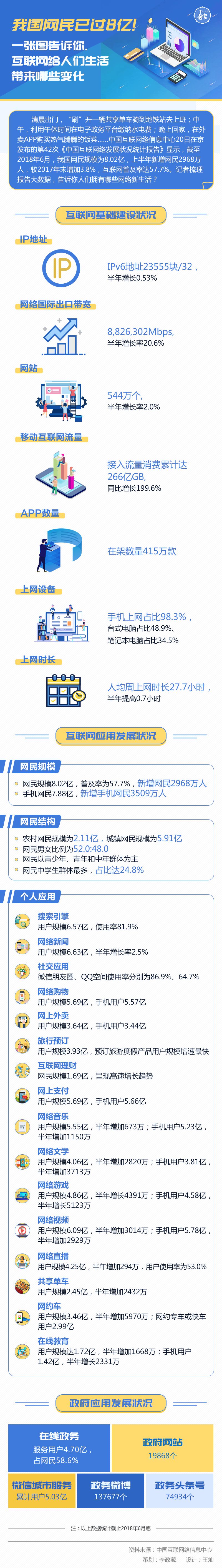 图解丨我国网民已过8亿！一张图告诉你，互联网给人们生活带来哪些变化