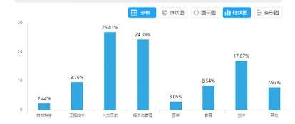 独联体国家人口_历史专题九练习(2)