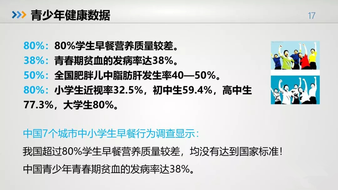 80%的青少年早餐营养不达标!38%青少年有贫血-信息快讯网