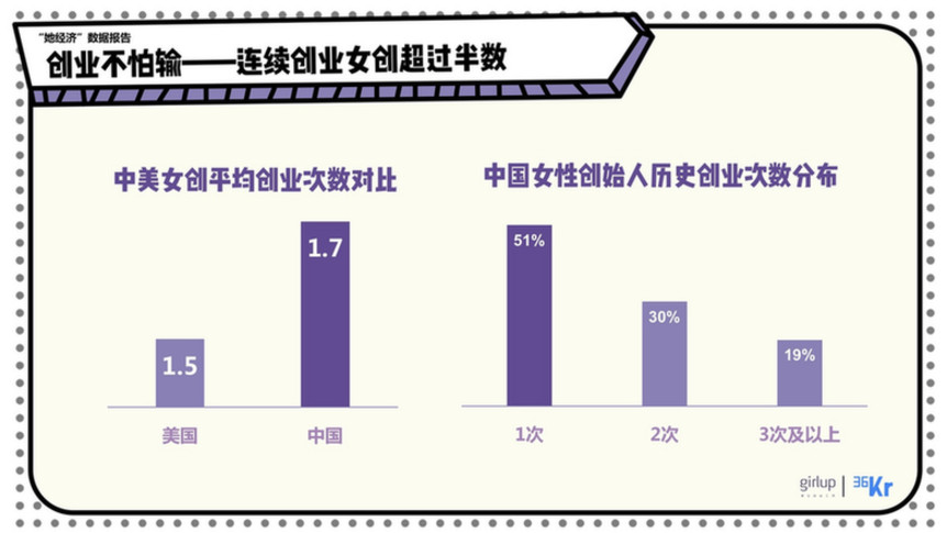 【中国那些事儿】全球最成功的女企业家中国占六成！她们的共同点：不怕输