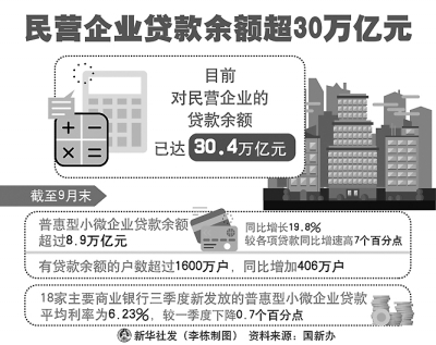 民营经济，鼓足信心扬帆远航