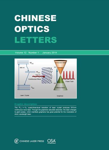 《中国光学快报》（Chinese Optics Letters）.jpg