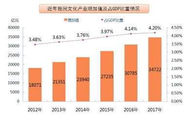 2019，文化产品和服务期待高品质