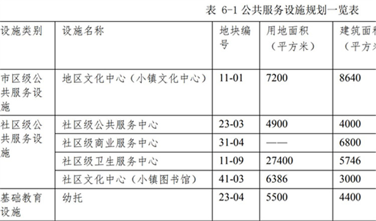 东平镇公共服务设施规划一览表_副本.jpg