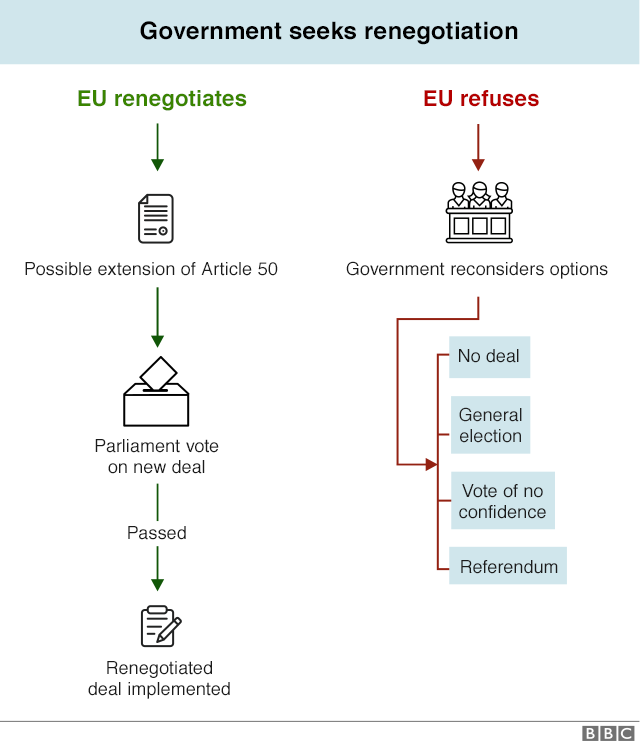 _104724244_brexit_flowcharts_02_640-nc.png