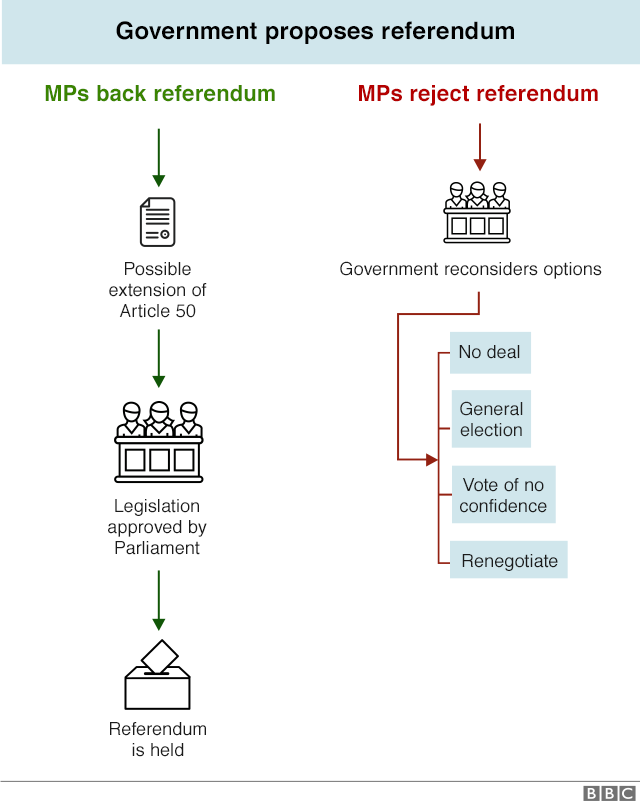 _104724247_brexit_flowcharts_03_640-nc.png