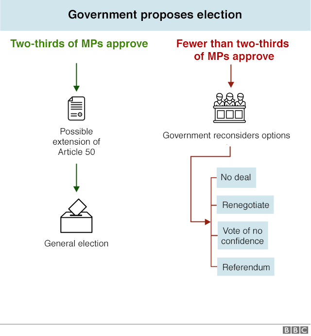 _104724250_brexit_flowcharts_04_640-nc.png