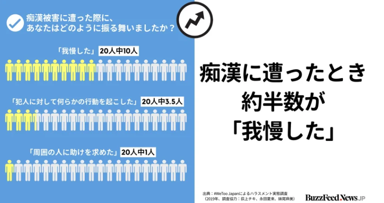 裙子长短不影响被痴汉 最新岛国公共场所性骚扰调查报告出炉