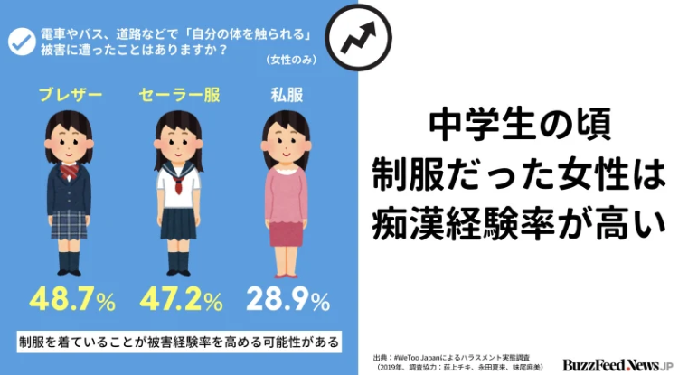 裙子长短不影响被痴汉 最新岛国公共场所性骚扰调查报告出炉