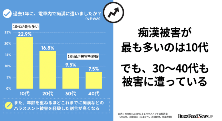 裙子长短不影响被痴汉 最新岛国公共场所性骚扰调查报告出炉