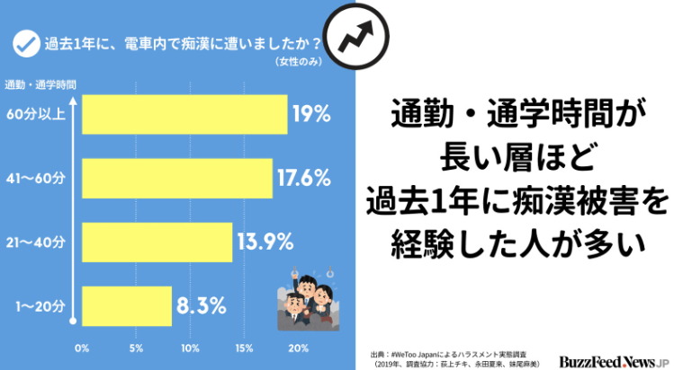 裙子长短不影响被痴汉 最新岛国公共场所性骚扰调查报告出炉