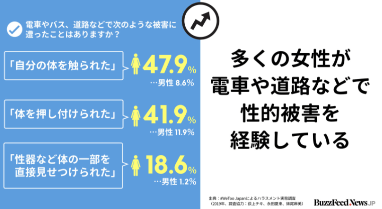 裙子长短不影响被痴汉 最新岛国公共场所性骚扰调查报告出炉