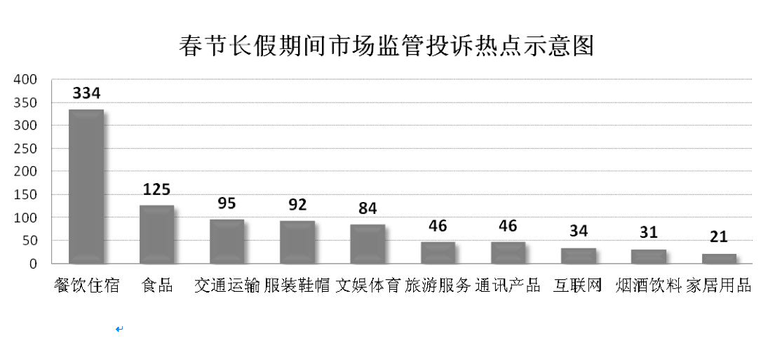 屏幕快照 2019-02-10 下午7.38.06.png