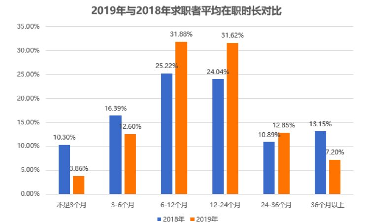 屏幕快照 2019-02-20 下午4.32.13.png