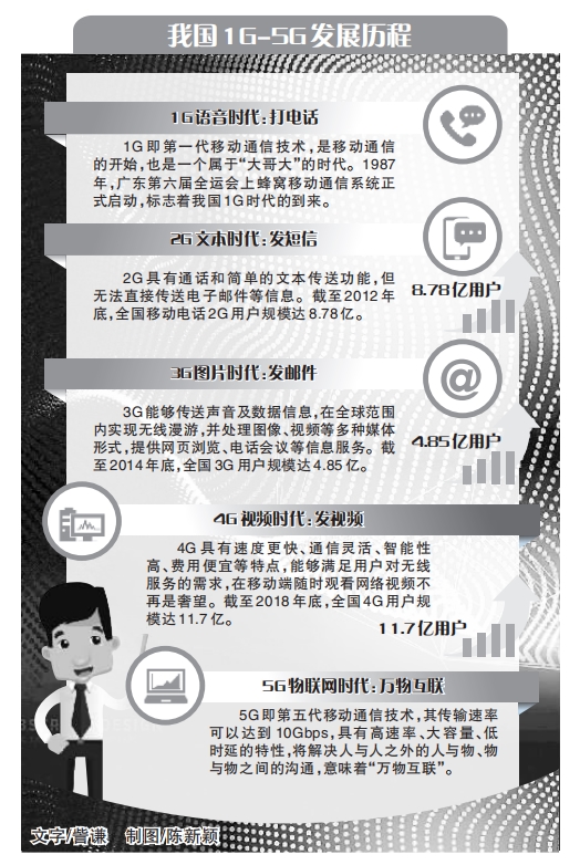 5G与文化产业会碰撞出怎样的火花