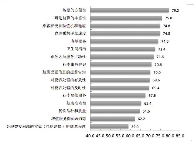 屏幕快照 2019-03-14 上午10.11.37.png