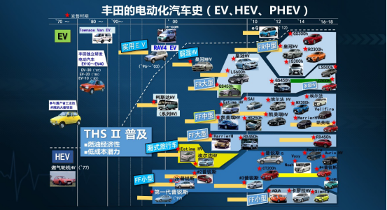 卡罗拉5.png