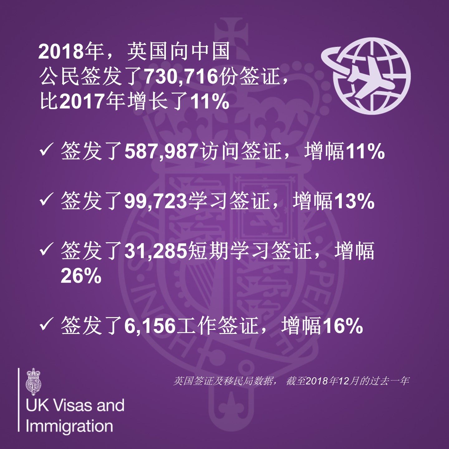 2018 UK visa statistics.JPG