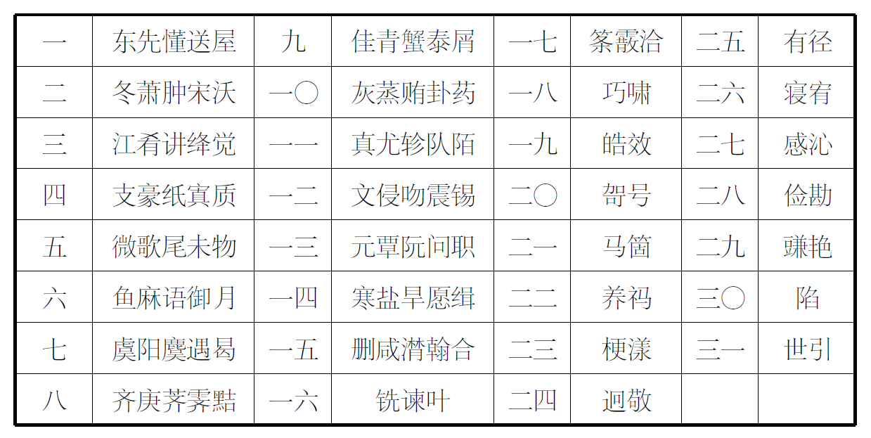 今天是5月14日吗 | 一堂古代纪日课