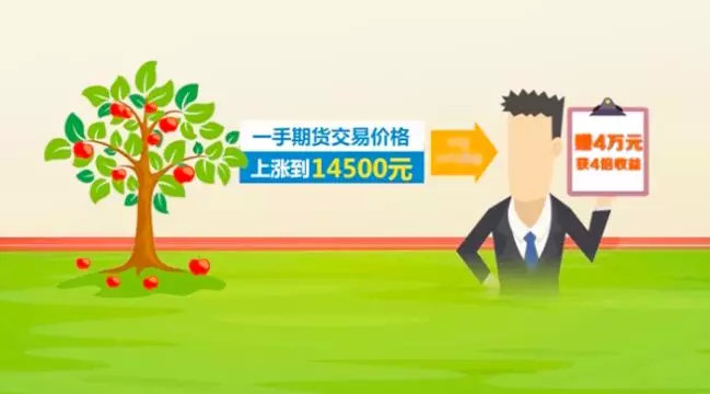 一手期货盈利