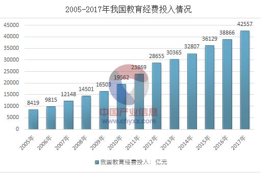 教师工资平均92383元，高考填报志愿，这是个不错的职业选择