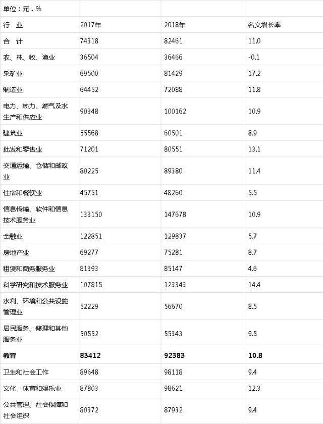 教师工资平均92383元，高考填报志愿，这是个不错的职业选择