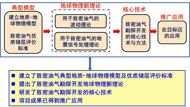 项目主要研究成果。.jpg