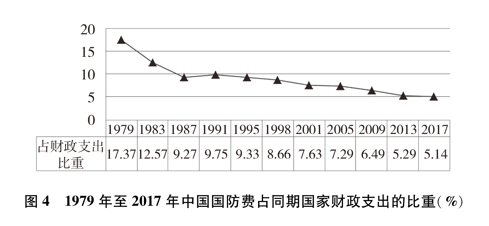 （图表）[国防白皮书]图４ 1979年至(2834410)-20190724114302.JPG