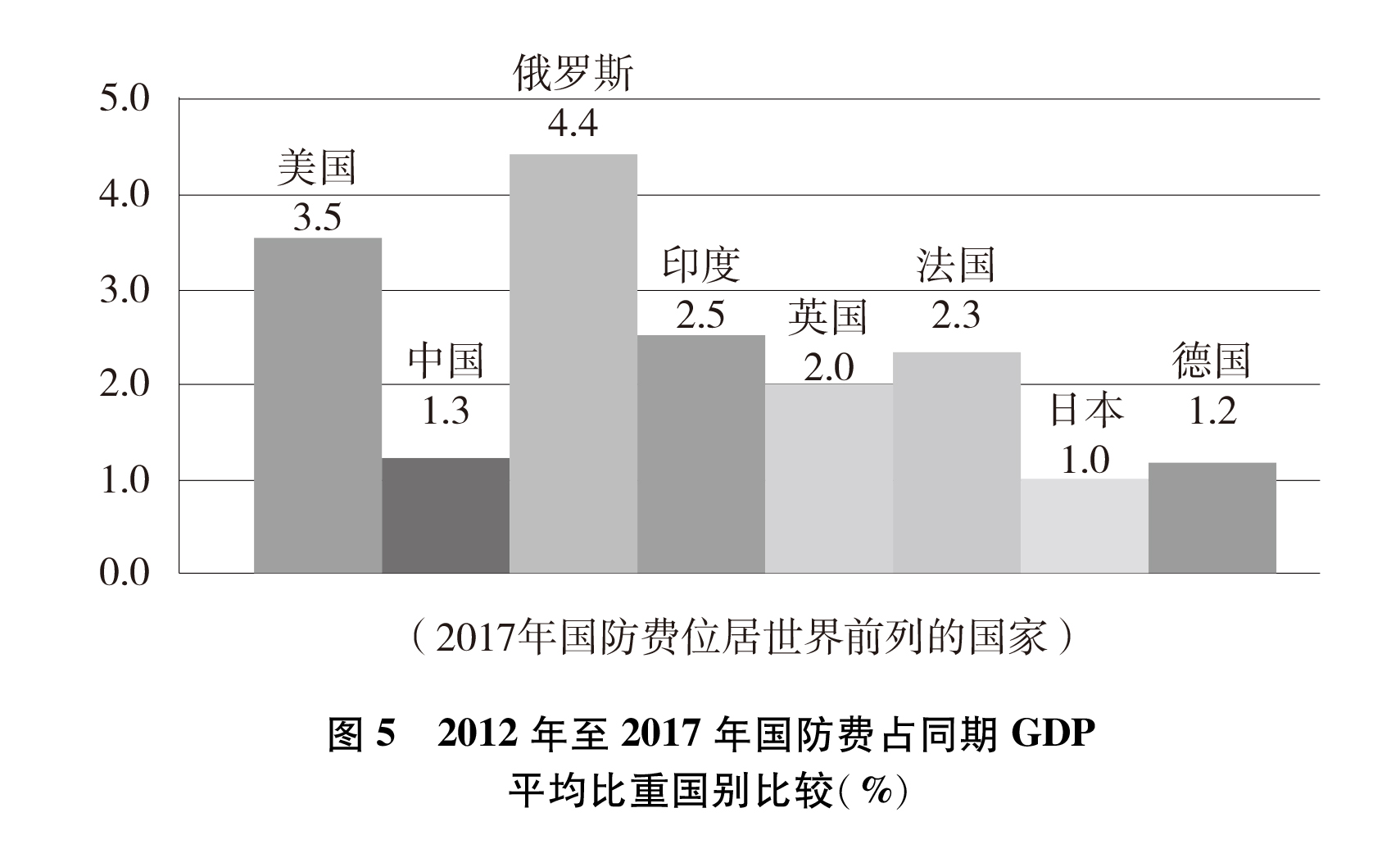 （图表）[国防白皮书]图５ 2012年至(2834411)-20190724114339.JPG