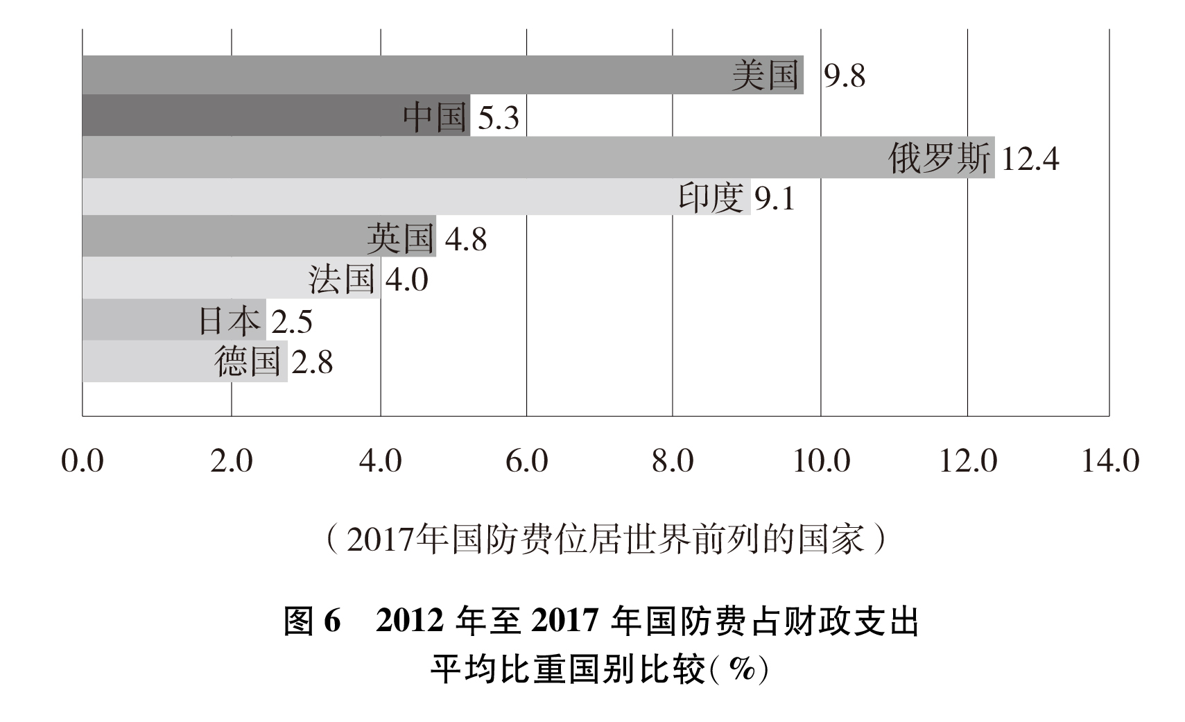 （图表）[国防白皮书]图６ 2012年至(2834415)-20190724114358.JPG