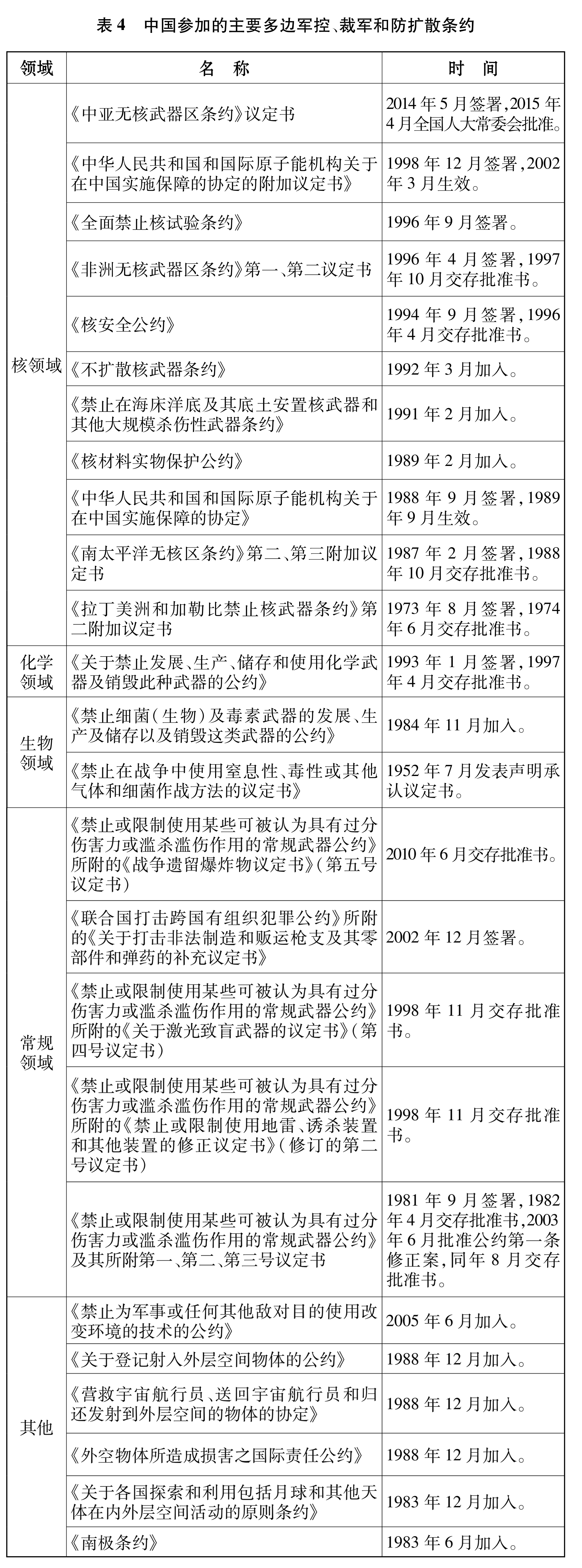 （图表）[国防白皮书]表4   中国参加(2834420)-20190724114600.JPG