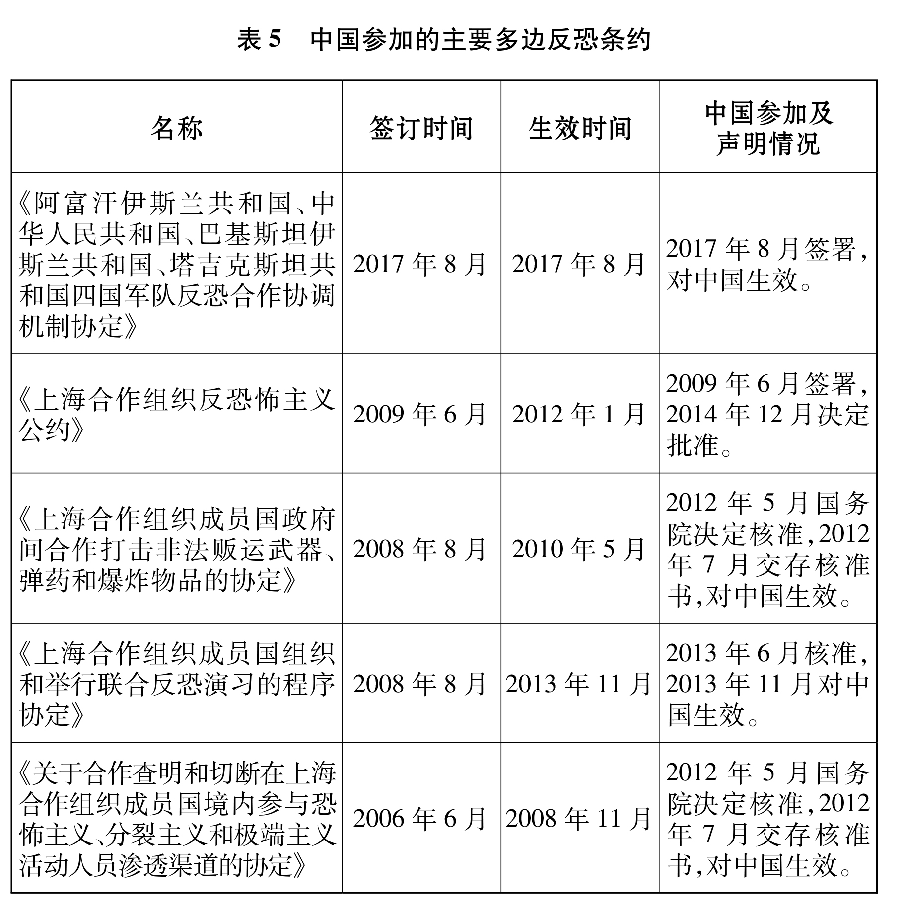 （图表）[国防白皮书]表5   中国参加(2834416)-20190724114621.JPG