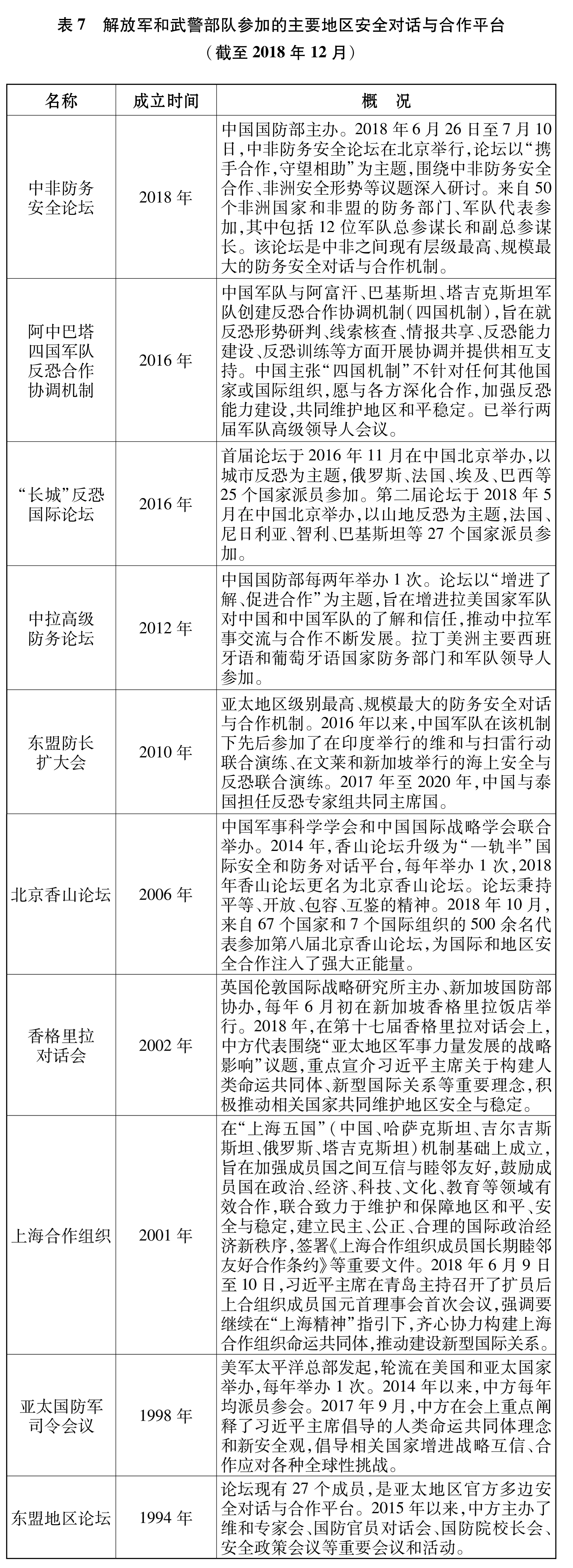 （图表）[国防白皮书]表7   解放军和(2834423)-20190724114651.JPG