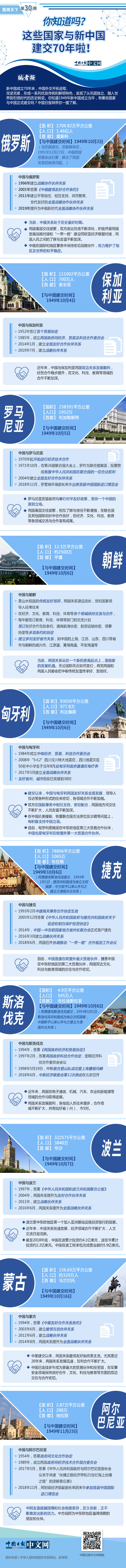 图解丨70年历久弥坚 未来更精彩：你知道吗？这些国家与新中国建交70年啦！