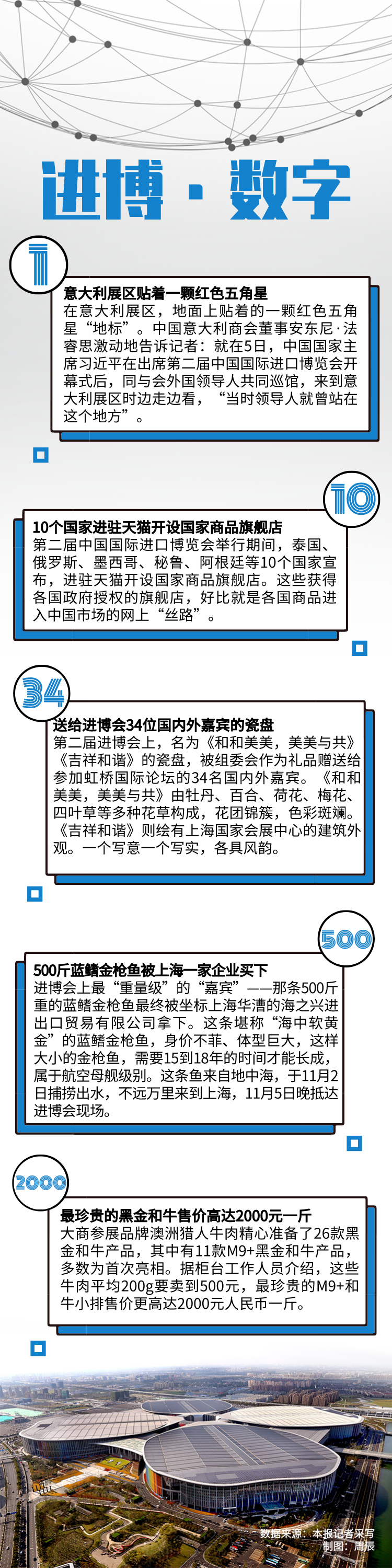 数字191110_自定义px_2019-11-10-0 (1).png