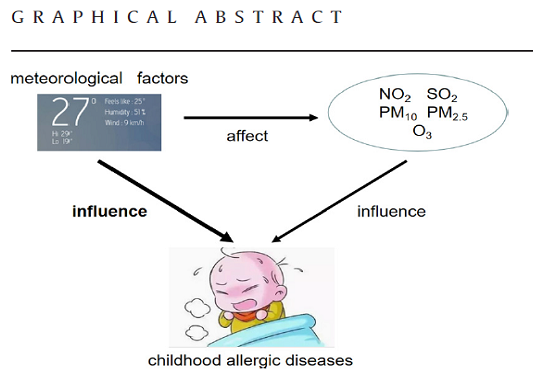 哮喘气象影响.PNG