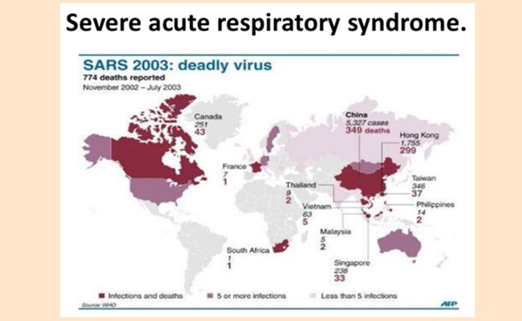 非典全球死亡统计_副本.jpg