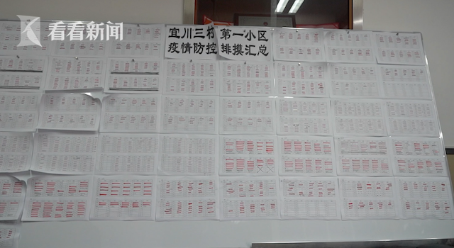 宜川三村疫情排摸汇总表