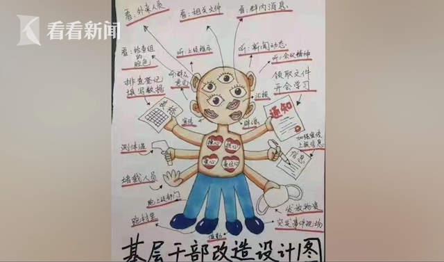 网上流传着这样一张图，关于疫情之下的基层工作者。