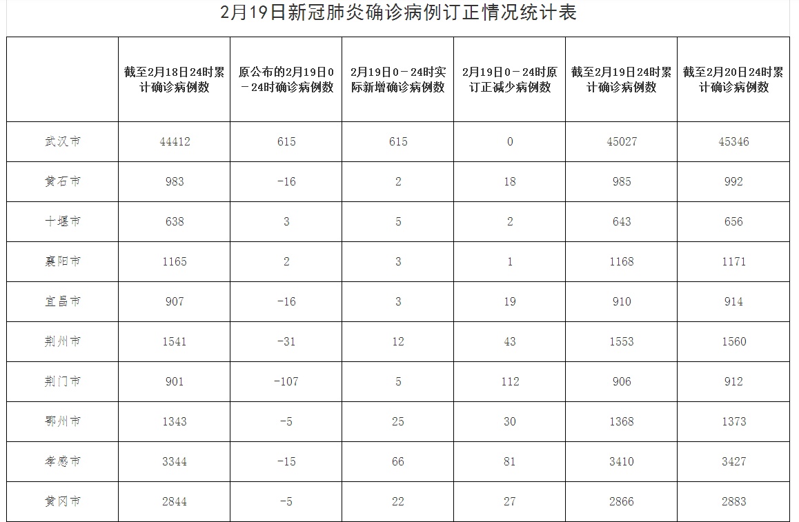 专题| 全力防控新型冠状病毒肺炎疫情  编辑:孙欣祺 来源:人民日报