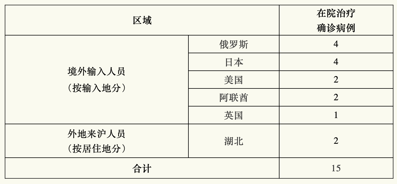 截屏2020-05-21 08.16.45.png