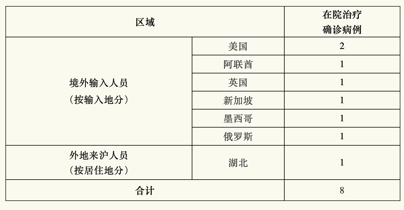 截屏2020-06-01 07.50.53.png