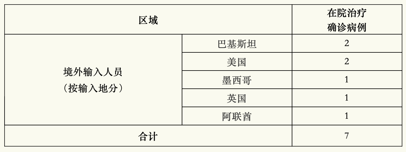 截屏2020-06-08 07.50.11.png